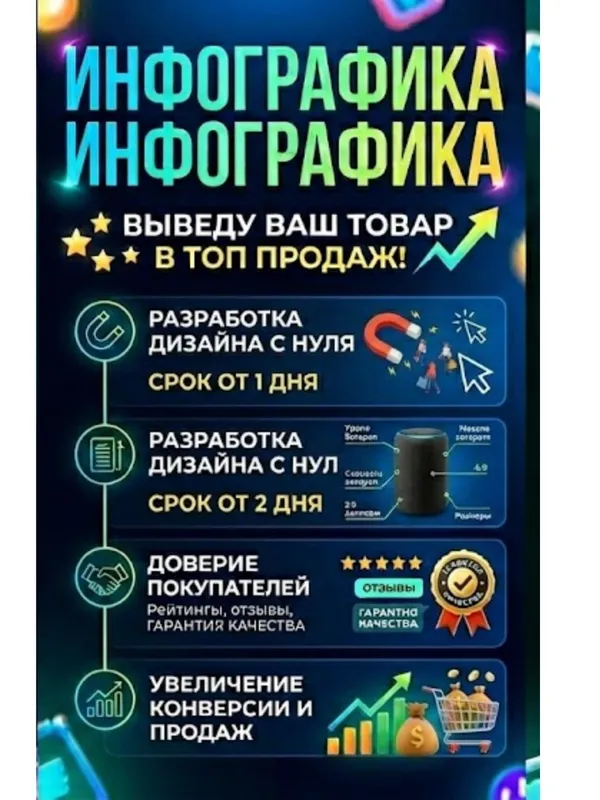 Создание инфографики на товара — фото 3