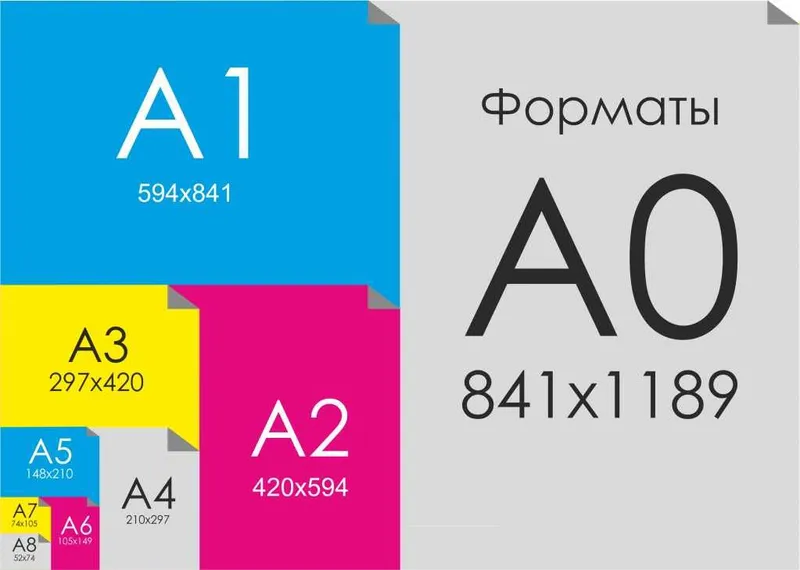 Распечатки А1, А2, А3, А4, А5 Чертежи книга печать брошюра буклет