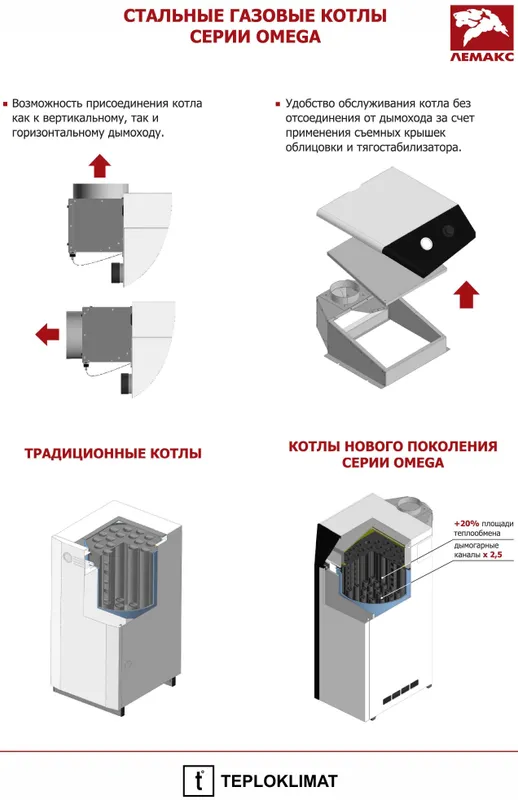 LEMAX OMEGA 20-50 kW котел газовый напольный энергонезависимый ЛЕМАКС — фото 4