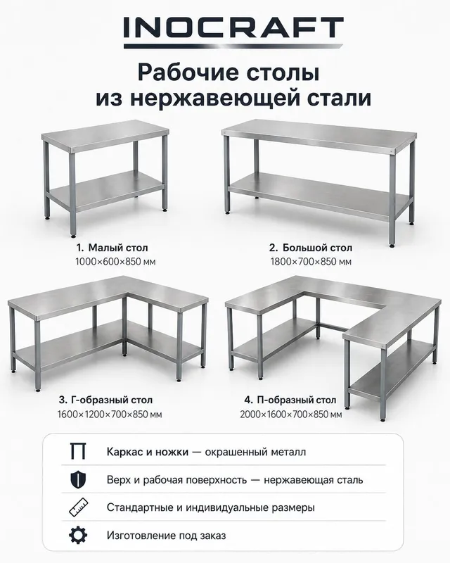 Столы, мойки, стеллажи и всё необходимое оборудование из нержавейки дл — фото 2