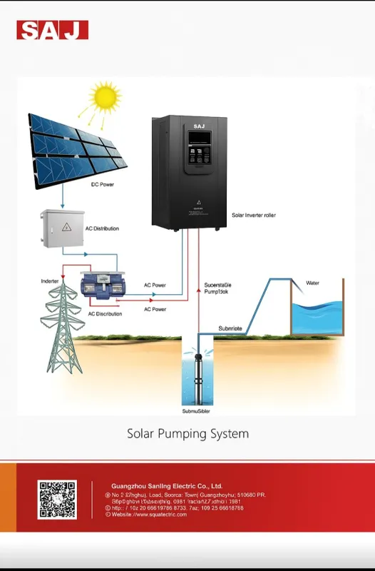 INVERTER PDS33 quyosh paneli — фото 1
