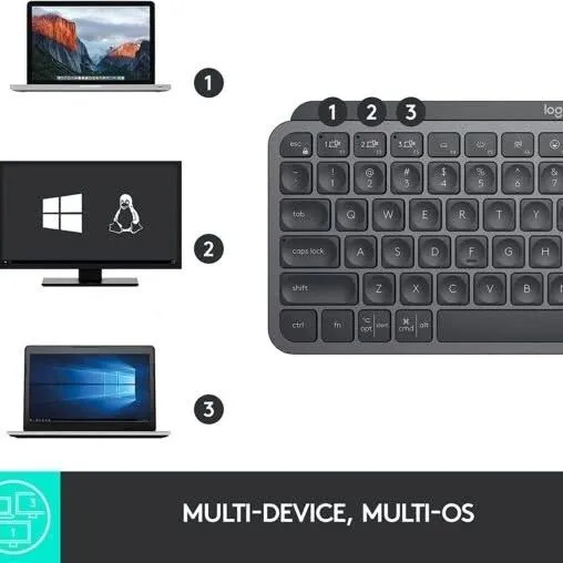 Mx keys mini for Business Беспроводная Клавиатура с подсветкой — фото 2