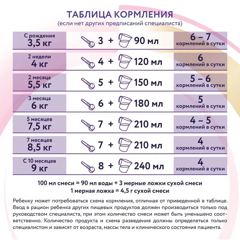 Neocate LCP. Неокейт — фото 6