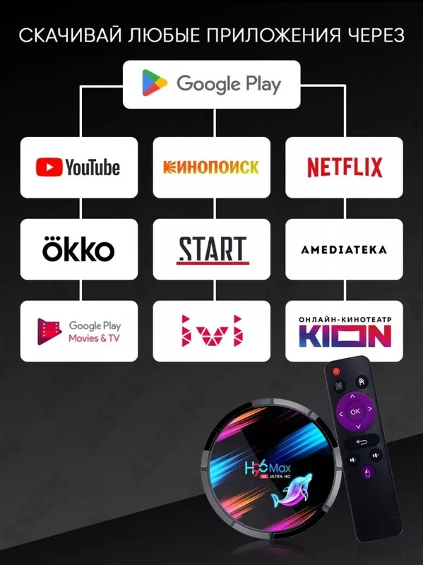 Smartbox H96maxX3 4/32гб android.БепулКаналлар+Кинолар+Youtube.nk — фото 7