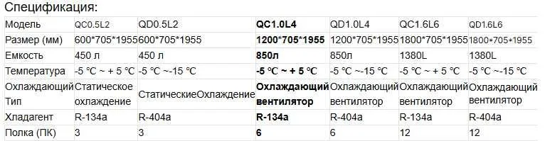 Шкаф Холодильник 4 дверный QCD1.0L4 — фото 7