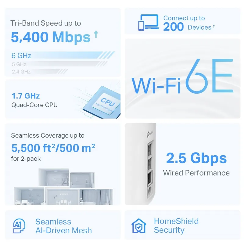 Tp-Link Deco XE75 Pro 2-pack Mesh-система Wi-Fi 6E — фото 3