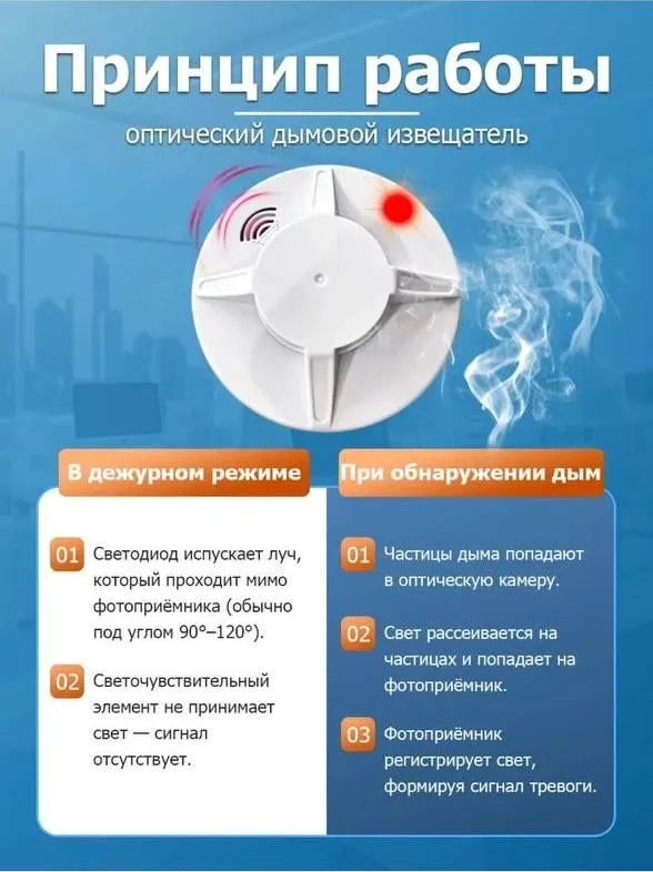 Пожарная сигнализация автономная простота в использовании — фото 1