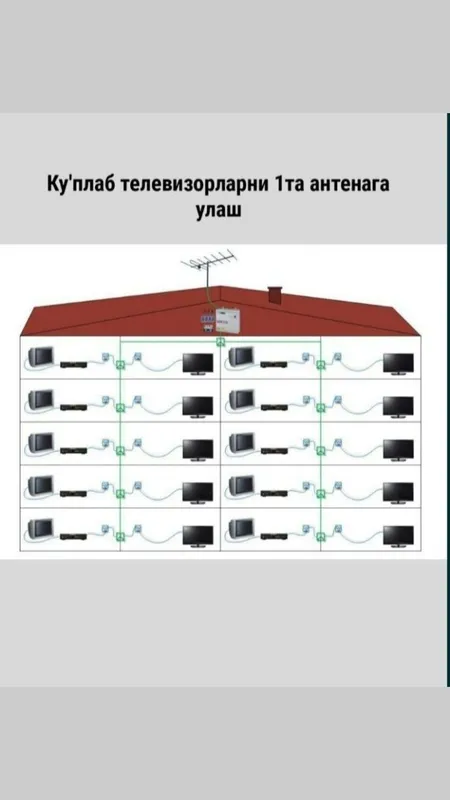 Телевизор установка. Антена установка. Вай фай настройка. Тв мастер 6 Телевизор установка. Антена установка. Вай фай настройка. Тв мастер 6