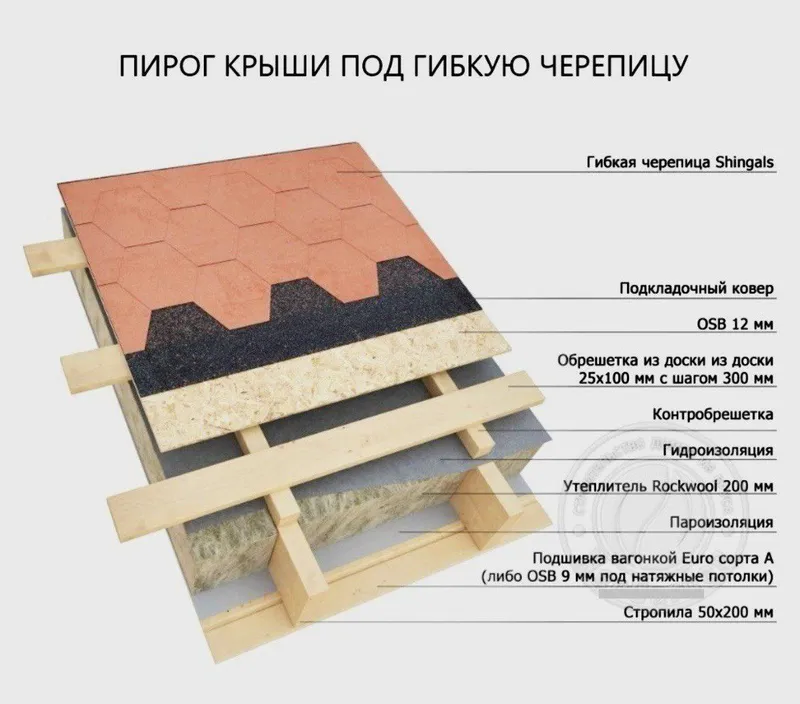 Деревянные дома,бани, беседки 5 Деревянные дома,бани, беседки 5