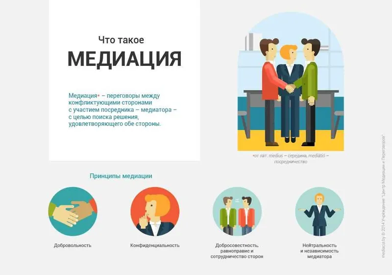 Профессиональная медиация, медиатор