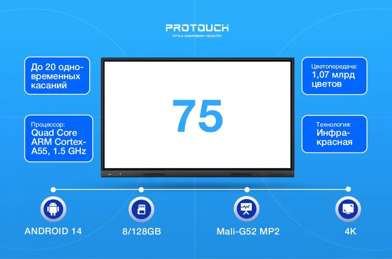 Интерактивные панел доска дисплей GalaxyHub Protouch размеры 55”–110” — фото 4 Интерактивные панел доска дисплей GalaxyHub Protouch размеры 55”–110” — фото 4