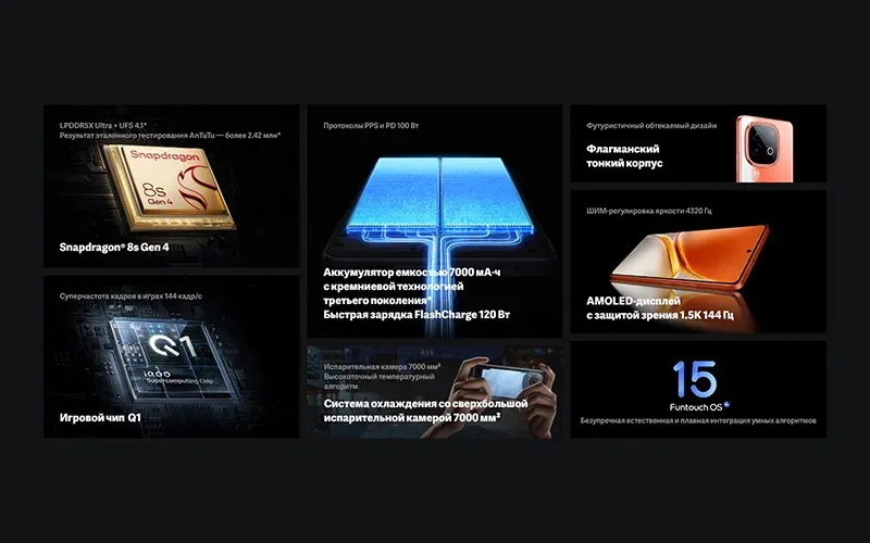 iQOO Смартфон Neo 10 Ростест 16/512 ГБ, оранжевый 4 iQOO Смартфон Neo 10 Ростест 16/512 ГБ, оранжевый 4