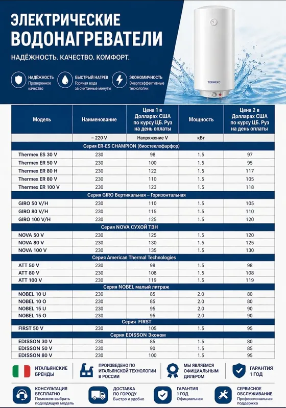 Водонагреватель электрический Thermex 10L/100L В широком ассортименте 2 Водонагреватель электрический Thermex 10L/100L В широком ассортименте 2