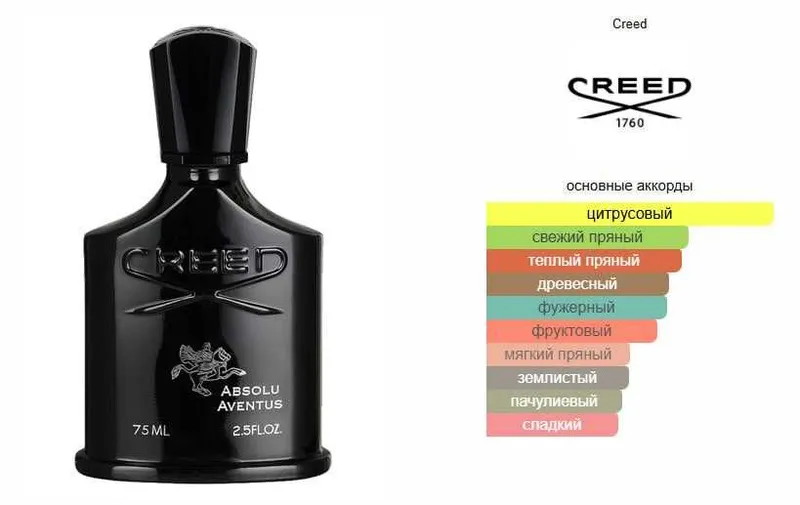 Absolu Aventus Creed BV №19
