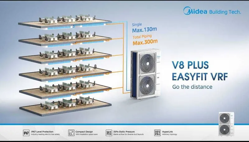 AUX - VRF системы кондиционирования 2 AUX - VRF системы кондиционирования 2