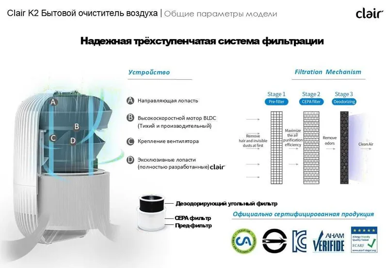 CLAIR K2 Стильный и эффективный очиститель воздуха из Кореи 30м2 2 CLAIR K2 Стильный и эффективный очиститель воздуха из Кореи 30м2 2