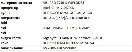 Игровой компьютер i7 14700K RTX 4060Ti 32GB DDR5 ssd 1TB — фото 4