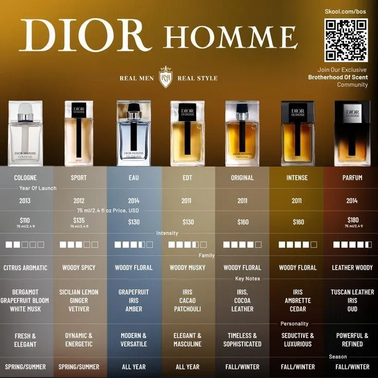 Original Dior atirlar — фото 4
