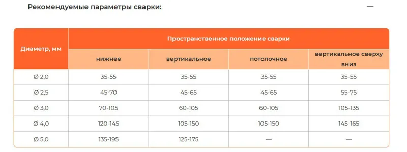 МР-3 ЛЮКС (ARCUS) Сварочные Электроды  (Е6013) 5