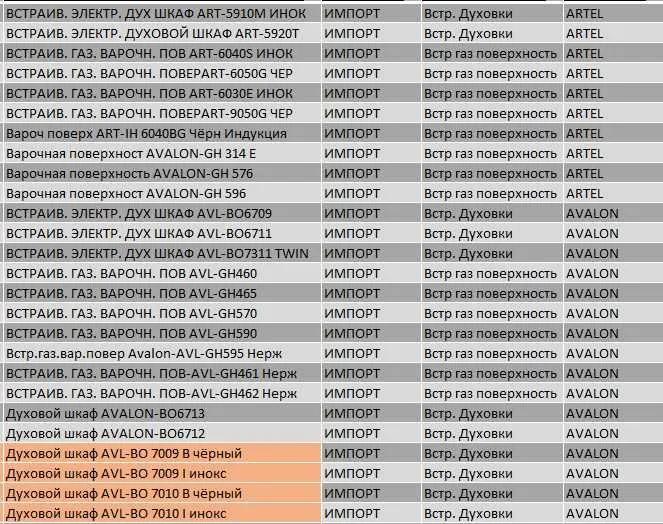 Газовые варочные панели. По дешёвой цене. Варочные панели. Artel и SHIVAKI 5 Газовые варочные панели. По дешёвой цене. Варочные панели. Artel и SHIVAKI 5