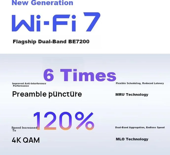 Wi fi Router 4