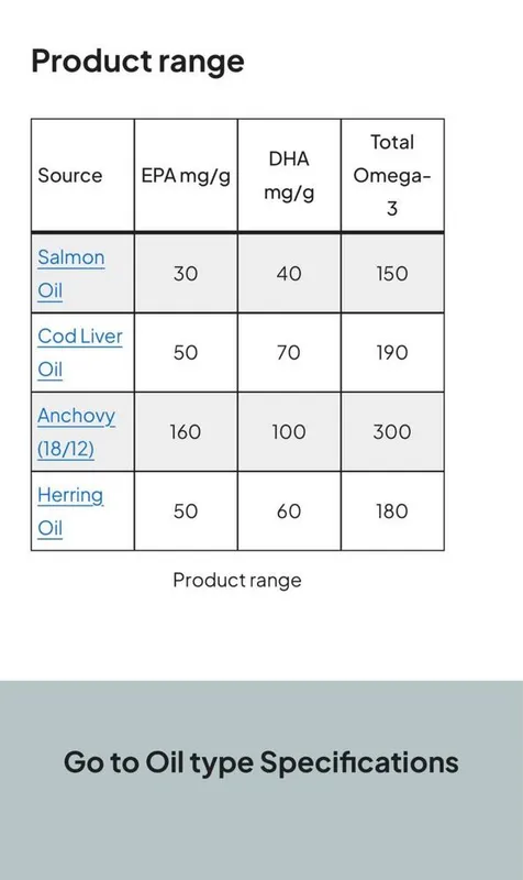 Натуральные рыбные масла, привезённые из Норвегии 5 Натуральные рыбные масла, привезённые из Норвегии 5