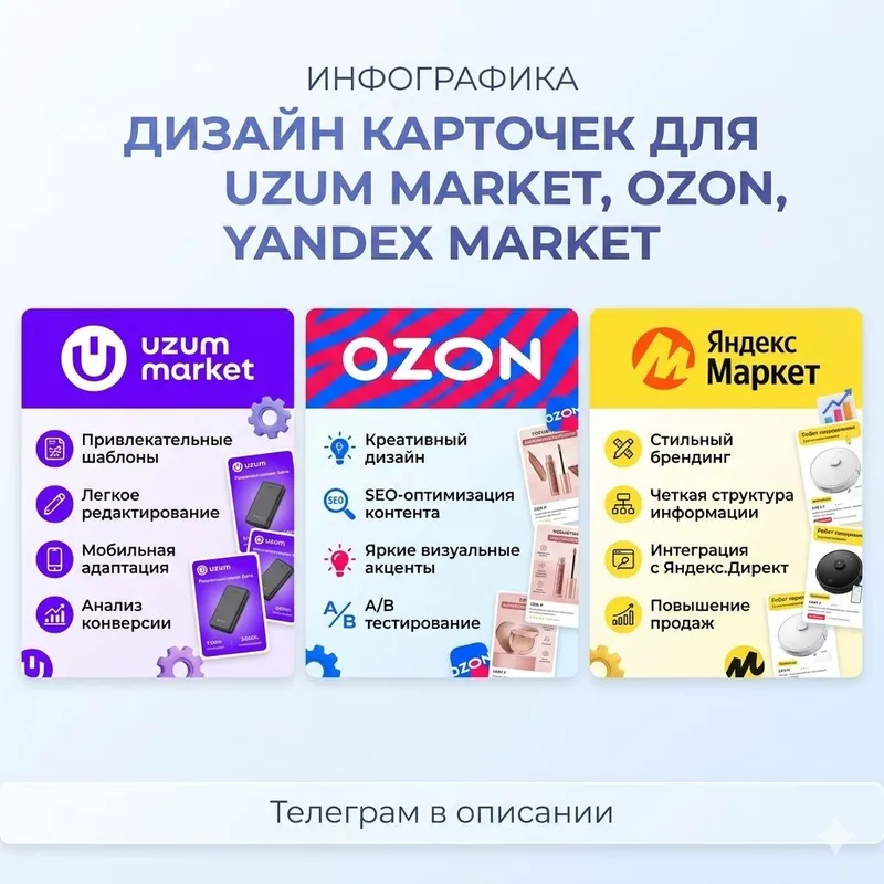 Инфографика для Uzum, Ozon, Яндекс Маркет