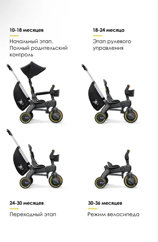 Продам прогулочную коляску Anex Air-X — фото 2