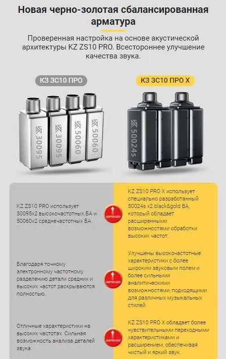 Новые запечатанные проводные наушники KZ ZS10 PRO X 1DD 4BA звук HI FI — фото 4