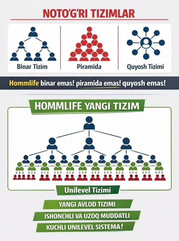 Hommlife degani nima o‘zi? 23 yilli Turkiya kampanyasi siz izlagan — фото 1