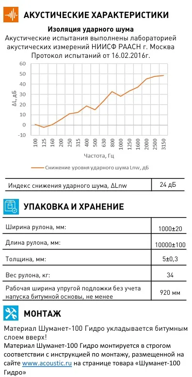 Рулон Шуманет 100-Гидро 1х10м (10м2) — фото 1