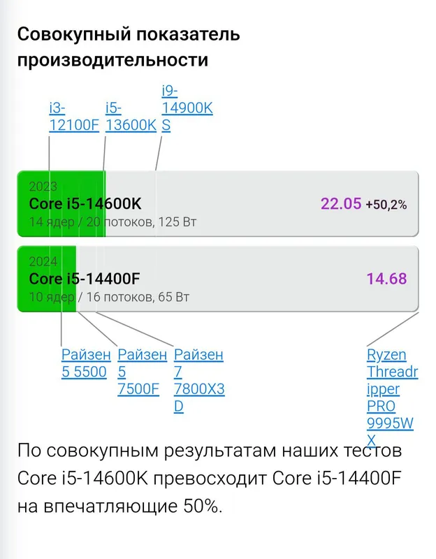 Core i5 14600K Asus Rtx 4060Ti kompyuter sotiladi 3 Core i5 14600K Asus Rtx 4060Ti kompyuter sotiladi 3
