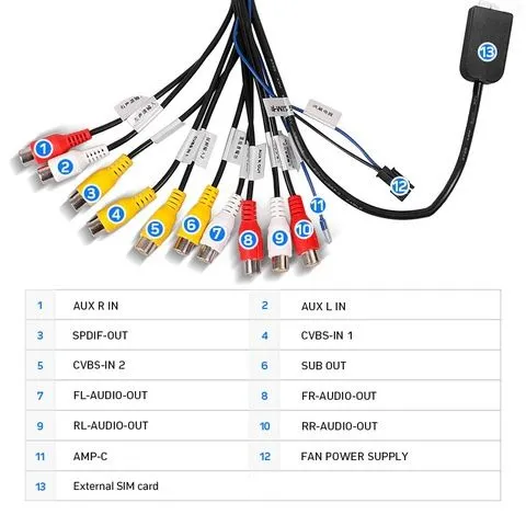 Разъем RCA TEYES CC3L/X1 4G Разъем RCA TEYES CC3 /X1 4G — фото 1