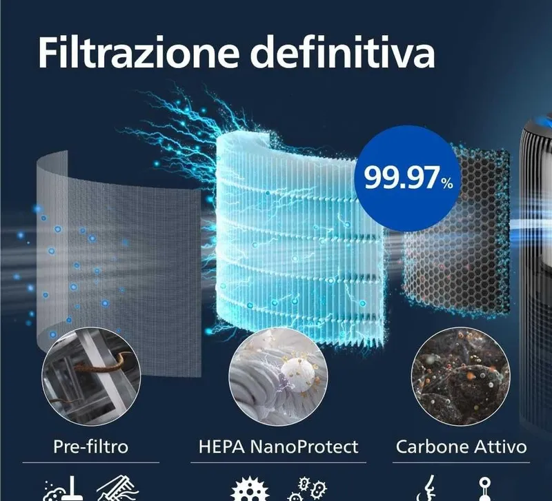 Оригинальный очиститель и увлажнитель Philips AC3420 5 Оригинальный очиститель и увлажнитель Philips AC3420 5