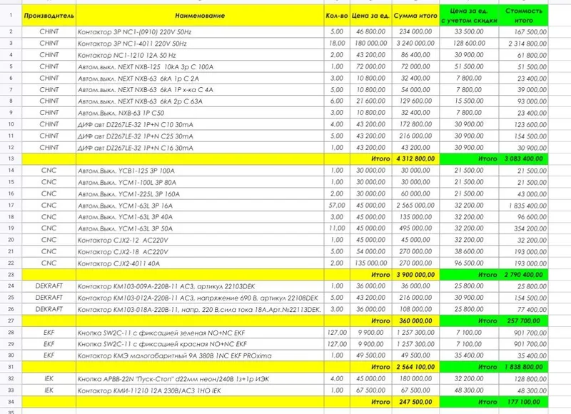 Продам автоматы, контакторы, клеммники, инструмент и прочее, дешего 4