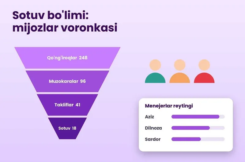 CRM и автоматизация для отдела продаж 1 CRM и автоматизация для отдела продаж 1