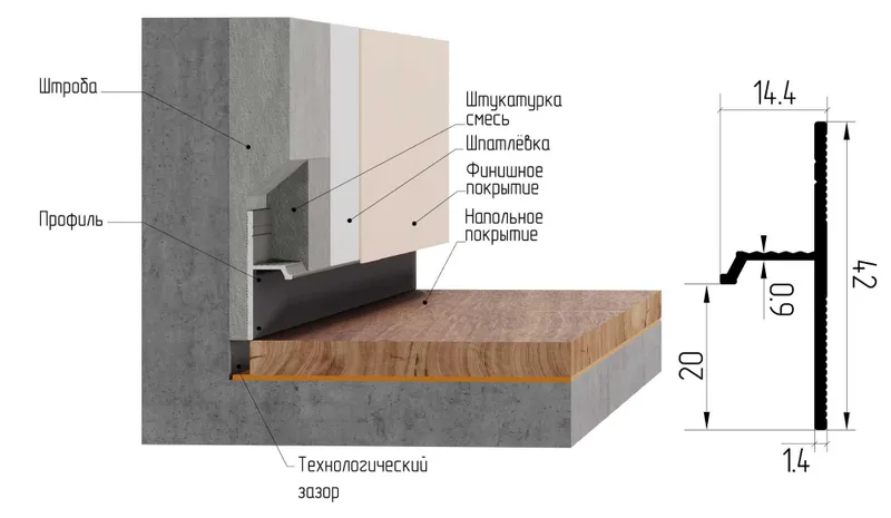 LED Микро Теневой Скрытый Плинтус Скрытого Монтажа в Ташкенте Узб Дос. — фото 4