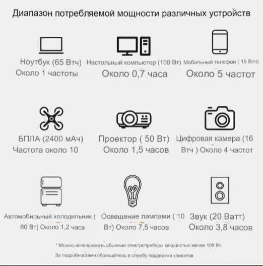 Портативная электростанция — фото 4