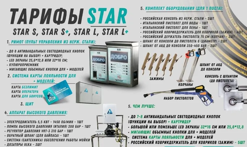 Оборудование для автомойки самообслуживания 3