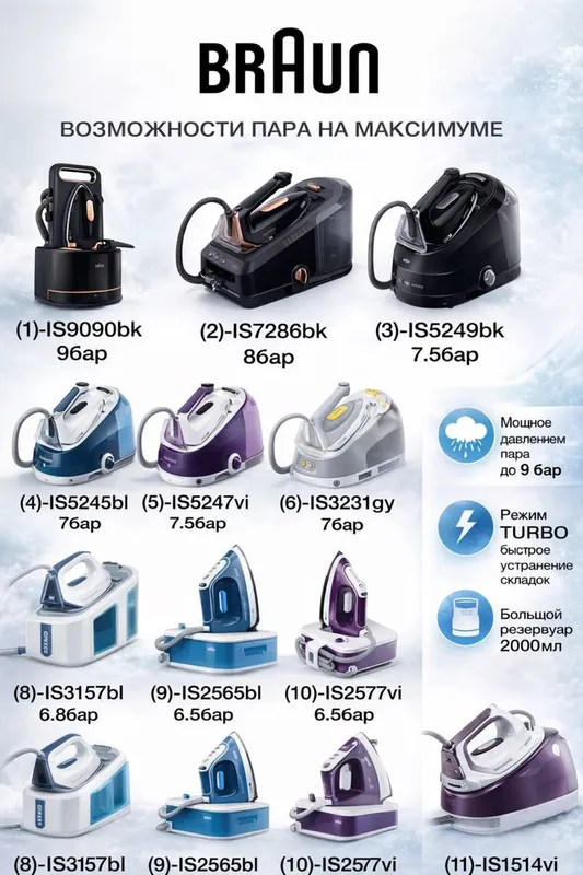 Парогенератор BRAUN bug‘ generatorli dazmol 3 Парогенератор BRAUN bug‘ generatorli dazmol 3