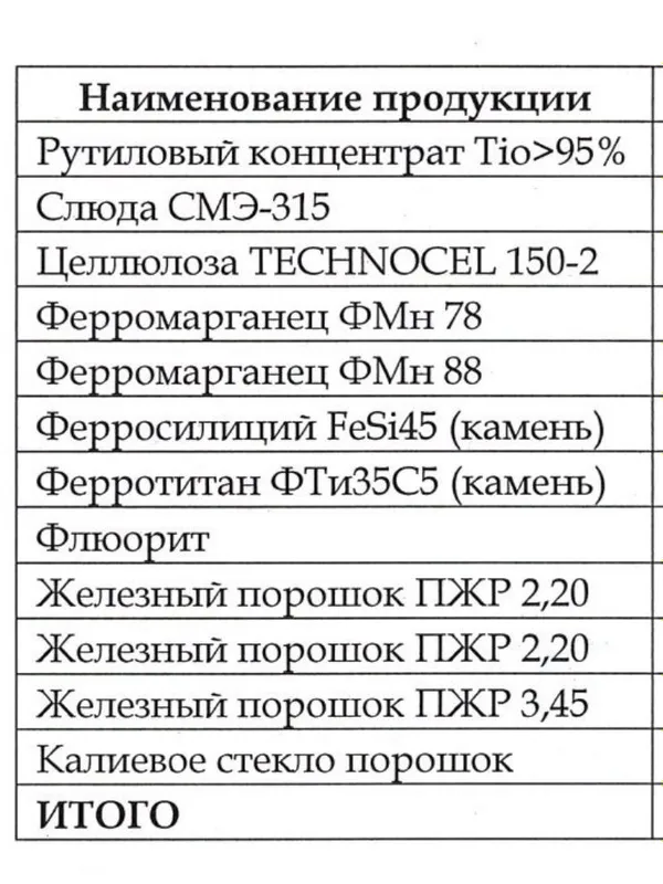 Железный порошок ПЖР 2.20