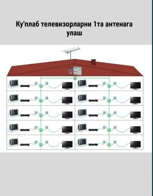 Антена ва Телевизор урнатиш созлаш настройка. Тв-мастер. Антена уста. — фото 3