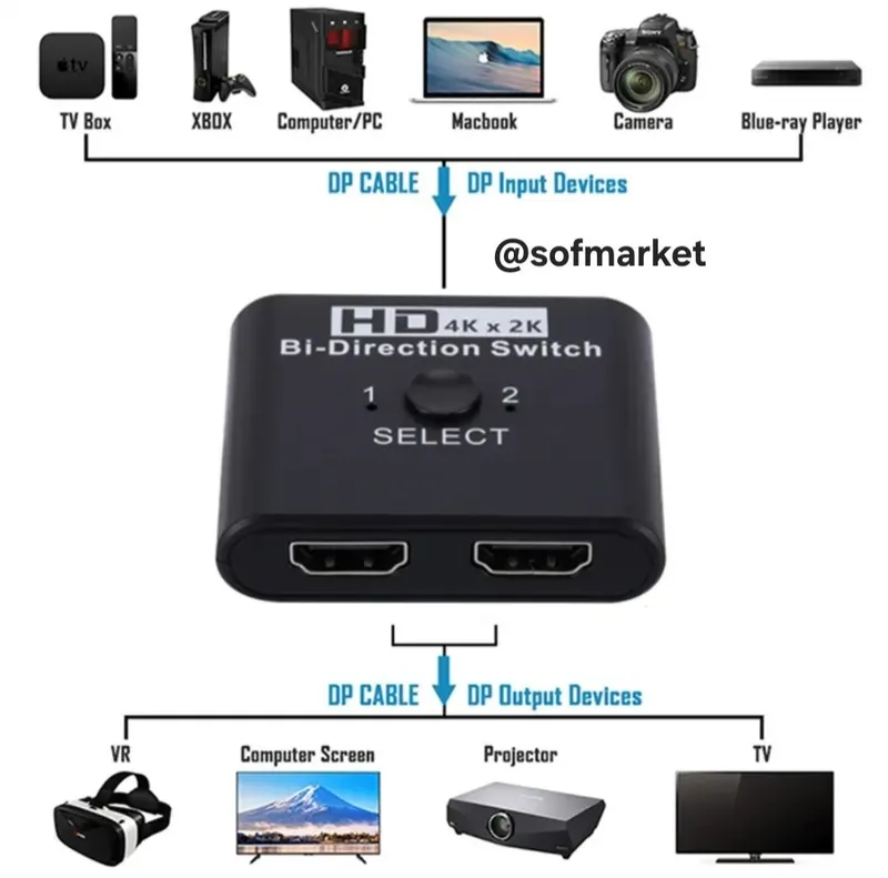 HDMI switch 4k 1080