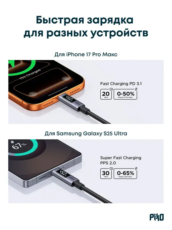 UGREEN USB-C кабель 240W 2м — фото 6