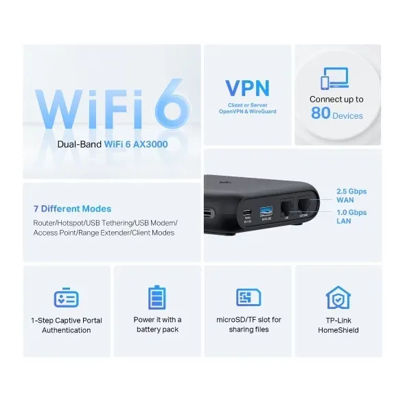 TPLink TL-WR3002X AX3000 WiFi 6 Travel VPN Router — фото 4