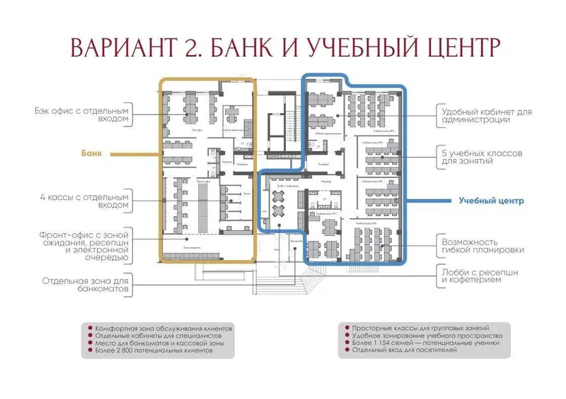 Инвестиция в коммерческую недвижимость 2