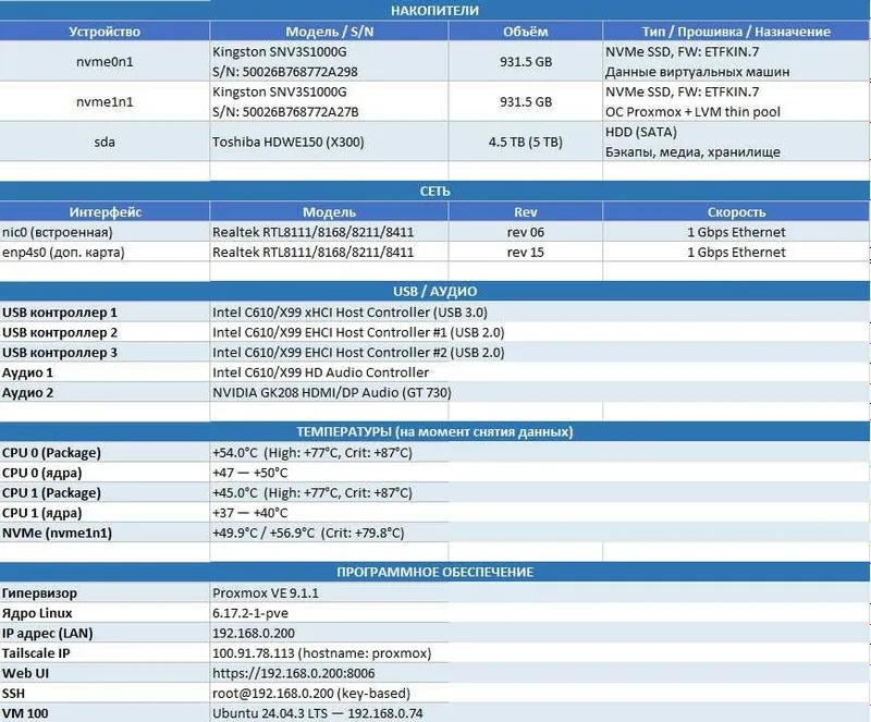 Server.Сервер Xeon 4
