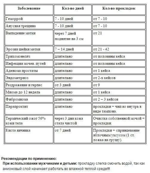 ERKAKLAR UCHUN PROKLADKALAR 2 ERKAKLAR UCHUN PROKLADKALAR 2
