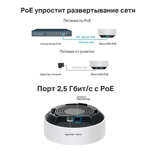 Tp Link Deco X50-PoE AX3000 с поддержкой PoE|в РАССРОЧКУ (UZUM NASIYA) — фото 4