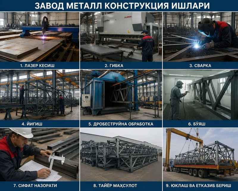 Max Metal MChJ Endi Hamkorlikga taklif etadi